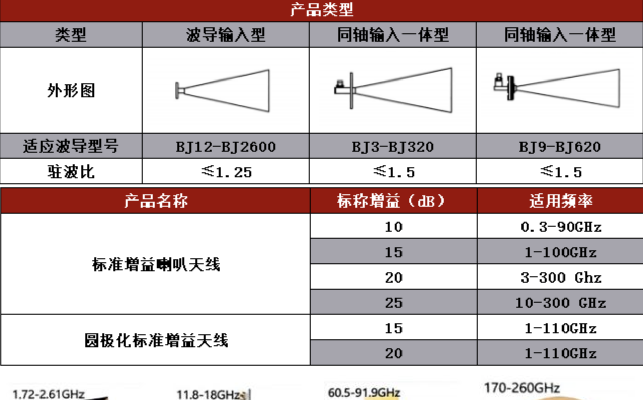 榆林面板